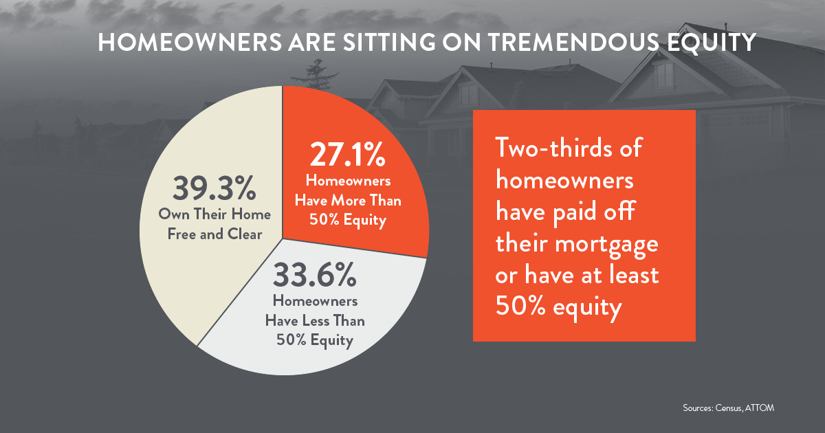 Four Ways Your Home Equity Can Work for You