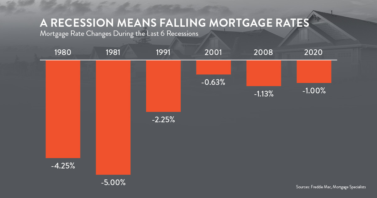 Blog_Charts_050725_01