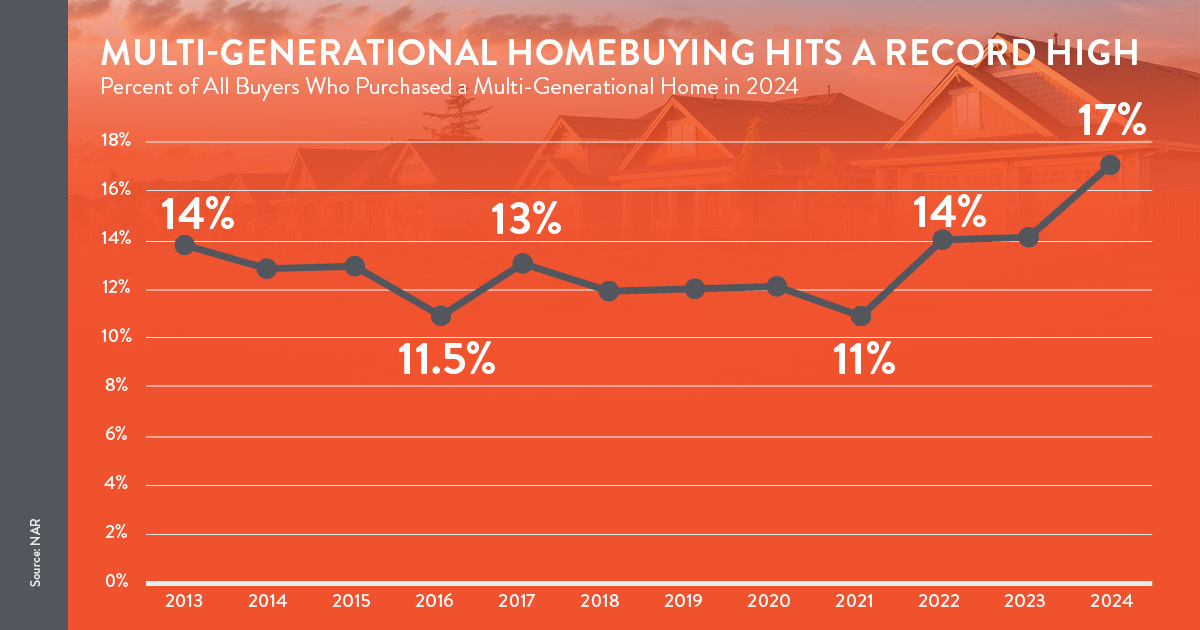 Blog_Charts_070225