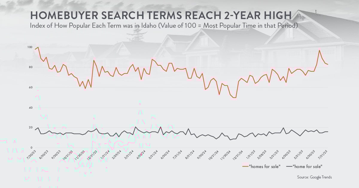 Blog_Charts_081325-2