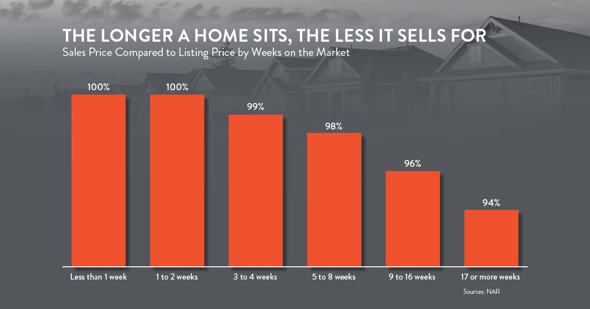 How To Find the Best Deal Possible on a Home Right Now