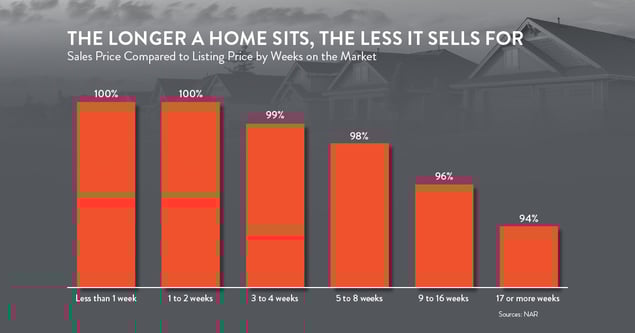 Blog_Charts_120325_1