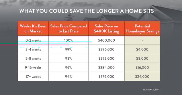 Blog_Charts_120325_2