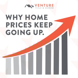 21314_VenTit_home_prices_blog_post